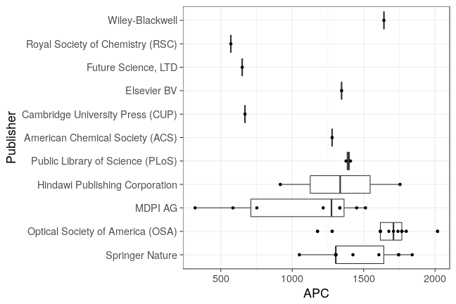 plot of chunk box_fraunhofer_2018_05_23_publisher_full