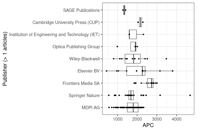 plot of chunk box_fraunhofer_2024_01_17_publisher_full