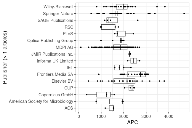 plot of chunk box_fraunhofer_2025_02_14_publisher_full