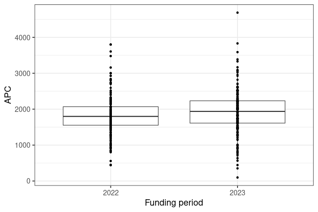 plot of chunk box_fraunhofer_2025_02_14_year_full