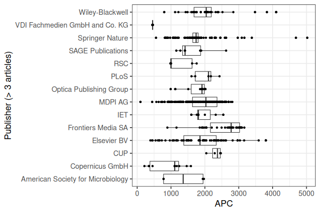 plot of chunk box_fraunhofer_2026_08_21_publisher_full