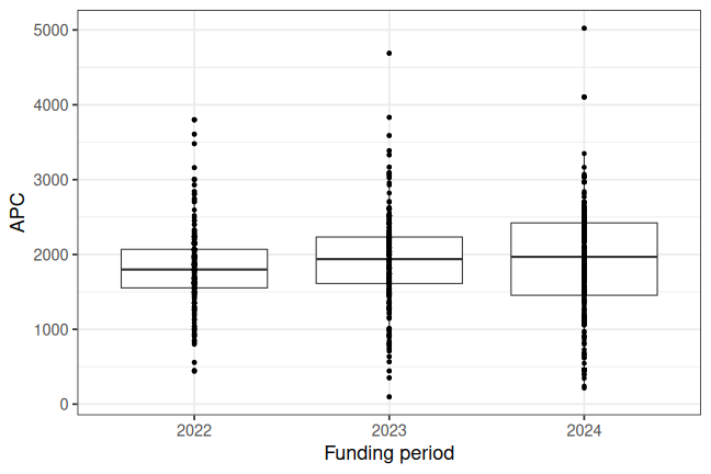 plot of chunk box_fraunhofer_2026_08_21_year_full