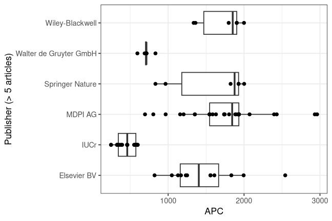 plot of chunk box_freiberg_2026_05_29_publisher_full