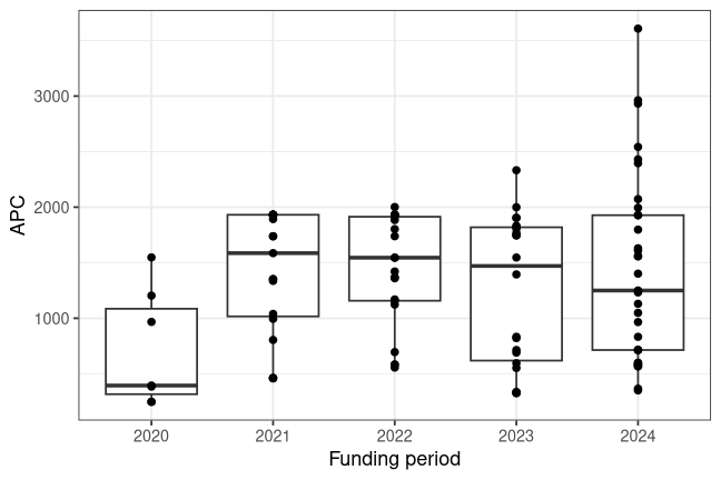 plot of chunk box_freiberg_2026_05_29_year_full