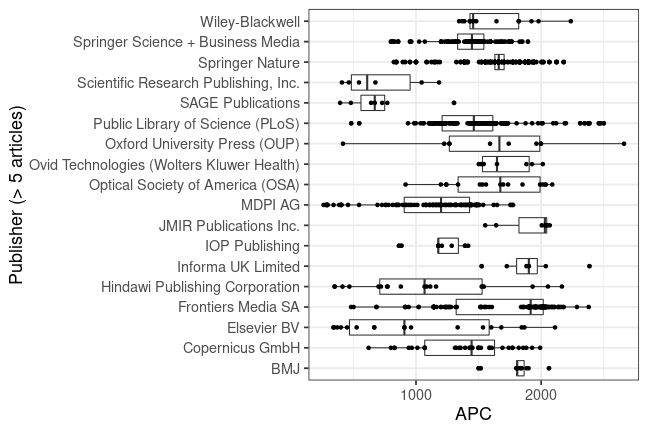 plot of chunk box_freiburg_2020_08_27_publisher_full