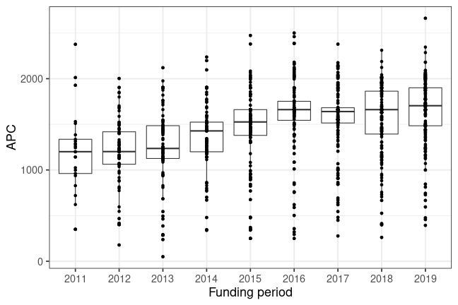 plot of chunk box_freiburg_2020_08_27_year_full