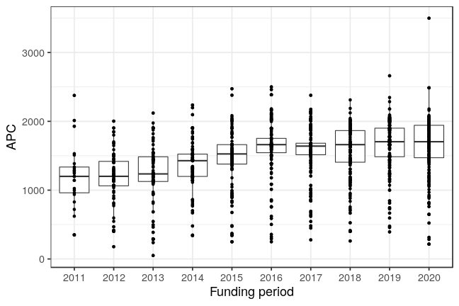 plot of chunk box_freiburg_2021_06_08_year_full