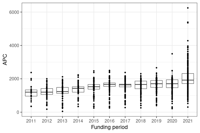 plot of chunk box_freiburg_2022_07_27_year_full