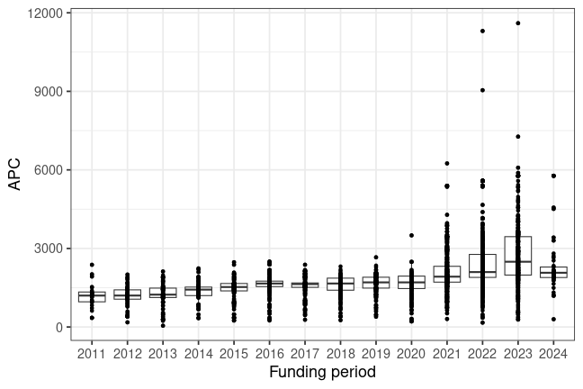 plot of chunk box_freiburg_2025_02_17_year_full