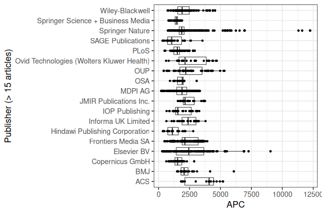 plot of chunk box_freiburg_2026_04_24_publisher_full