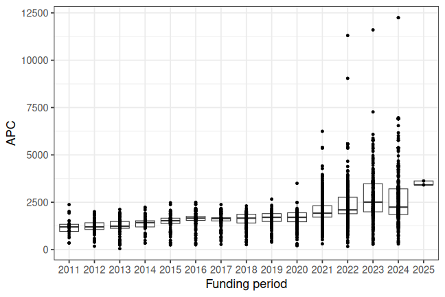 plot of chunk box_freiburg_2026_04_24_year_full