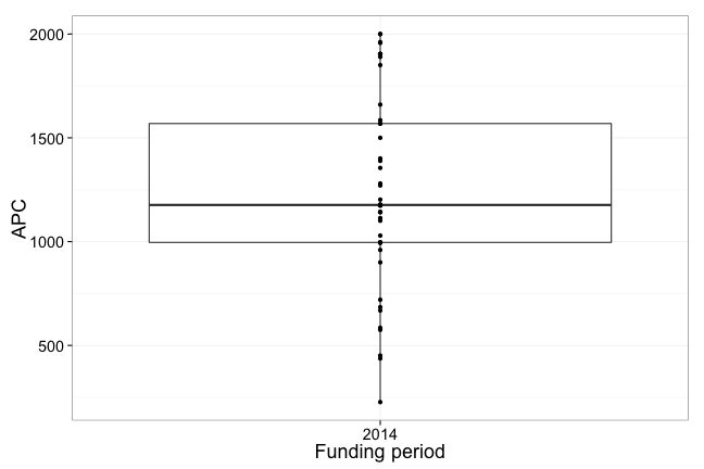 plot of chunk box_fu_year