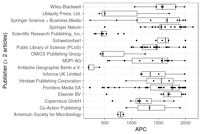 plot of chunk box_fuberlin_2018_03_14_publisher_full