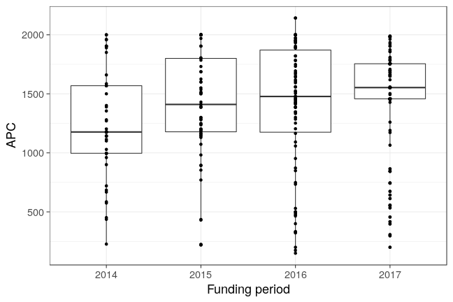 plot of chunk box_fuberlin_2018_03_14_year_full