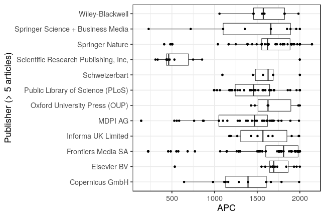 plot of chunk box_fuberlin_2019_03_27_publisher_full