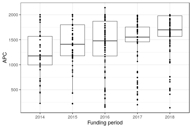 plot of chunk box_fuberlin_2019_03_27_year_full