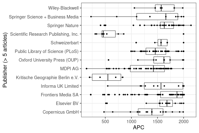 plot of chunk box_fuberlin_2020_02_18_publisher_full