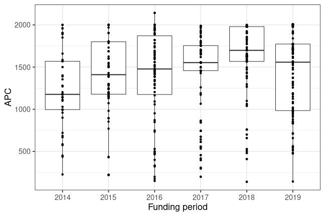 plot of chunk box_fuberlin_2020_02_18_year_full