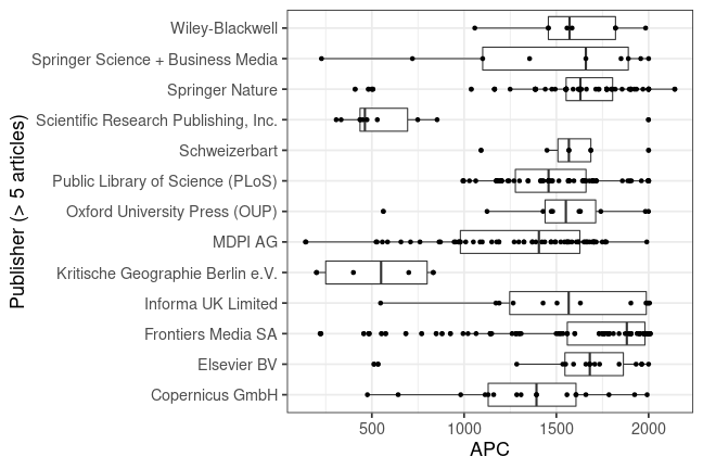 plot of chunk box_fuberlin_2020_04_01_publisher_full