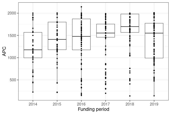 plot of chunk box_fuberlin_2020_04_01_year_full