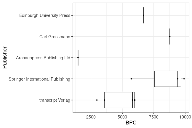 plot of chunk box_fuberlin_2020_09_03_bpc_publisher_full