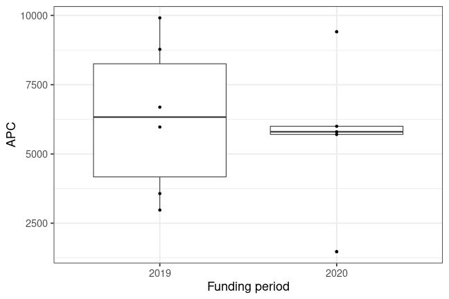 plot of chunk box_fuberlin_2020_09_03_bpc_year_full