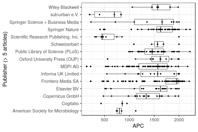 plot of chunk box_fuberlin_2021_02_19_publisher_full