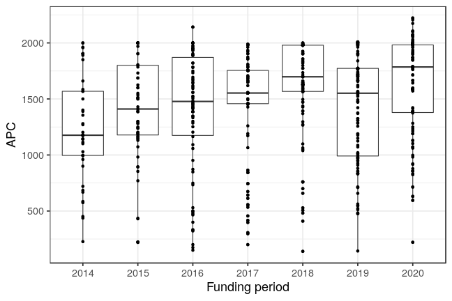 plot of chunk box_fuberlin_2021_02_19_year_full