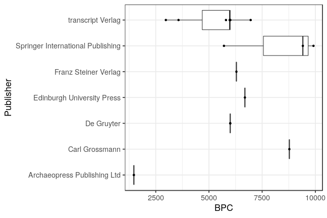 plot of chunk box_fuberlin_2021_02_23_bpc_publisher_full