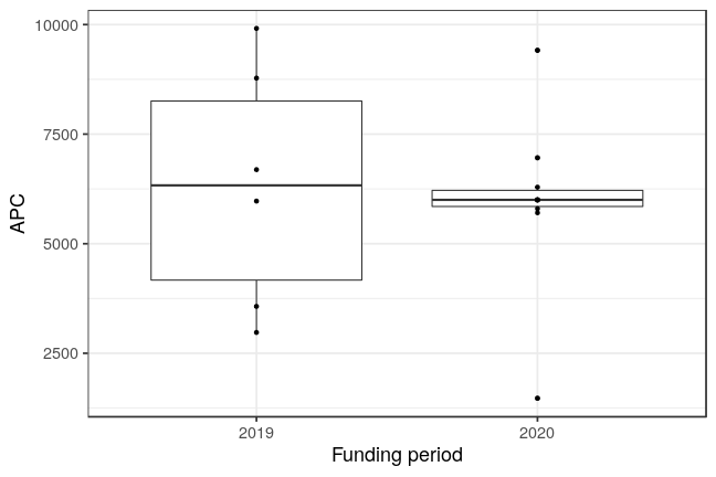 plot of chunk box_fuberlin_2021_02_23_bpc_year_full