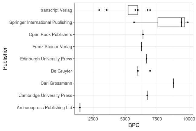 plot of chunk box_fuberlin_2022_02_09_bpc_publisher_full