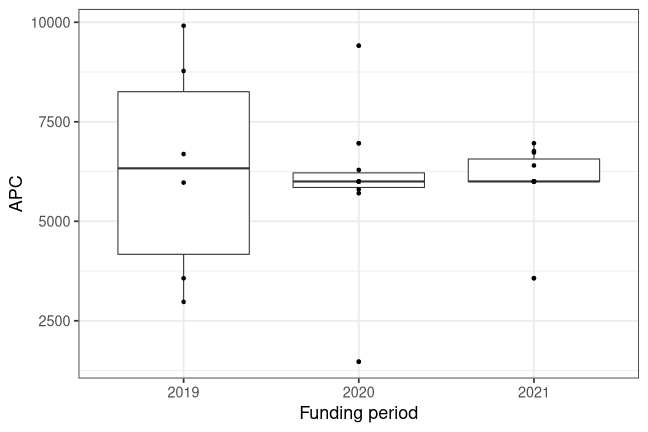 plot of chunk box_fuberlin_2022_02_09_bpc_year_full