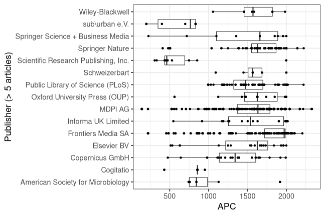 plot of chunk box_fuberlin_2022_02_09_publisher_full