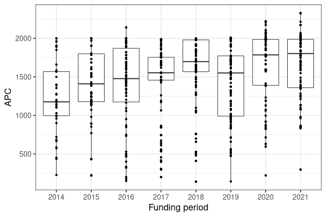 plot of chunk box_fuberlin_2022_02_09_year_full