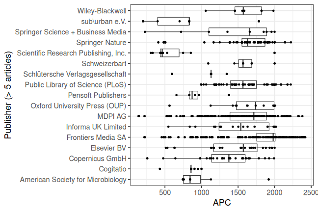 plot of chunk box_fuberlin_2023_01_30_publisher_full