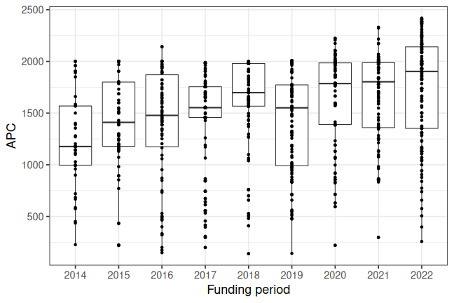 plot of chunk box_fuberlin_2023_01_30_year_full