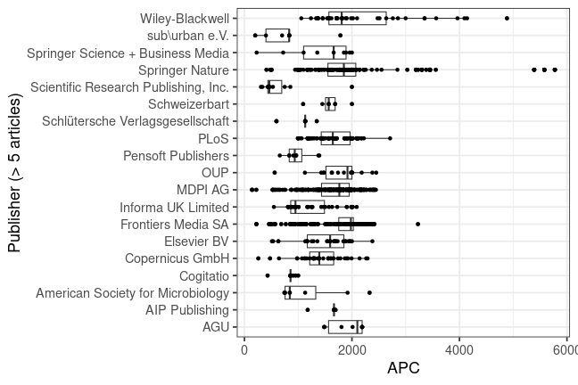 plot of chunk box_fuberlin_2025_04_15_publisher_full