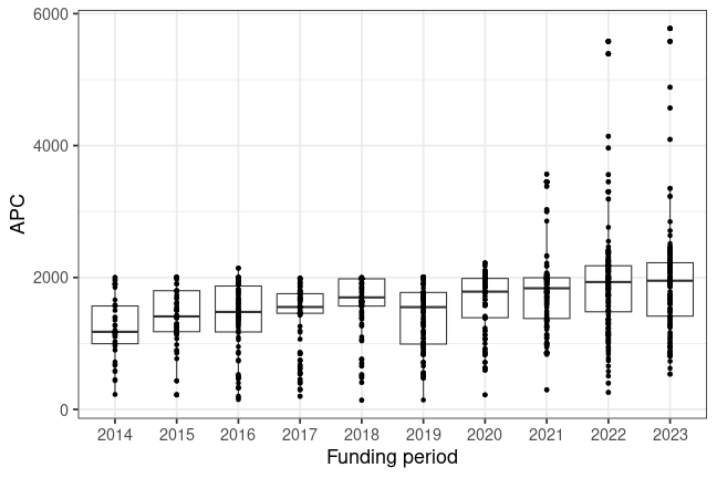 plot of chunk box_fuberlin_2025_04_15_year_full