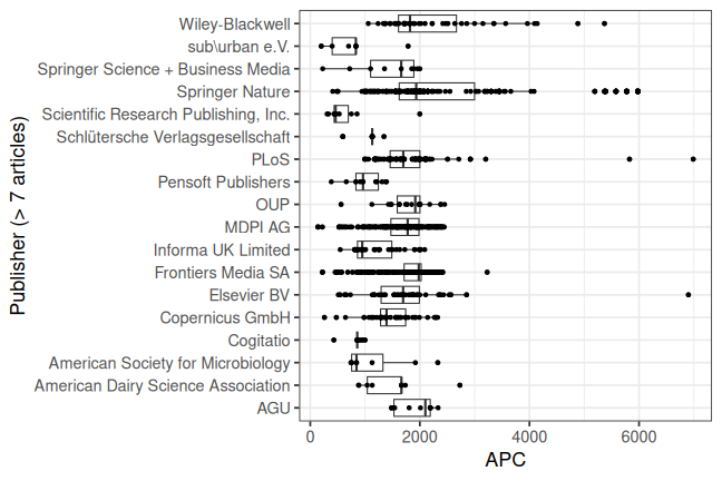 plot of chunk box_fuberlin_2026_04_29_publisher_full