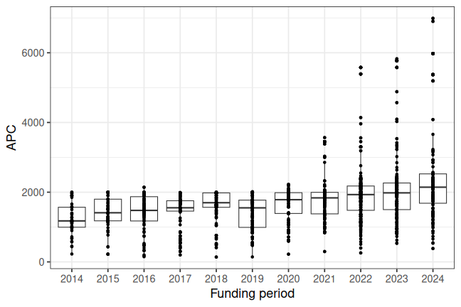 plot of chunk box_fuberlin_2026_04_29_year_full