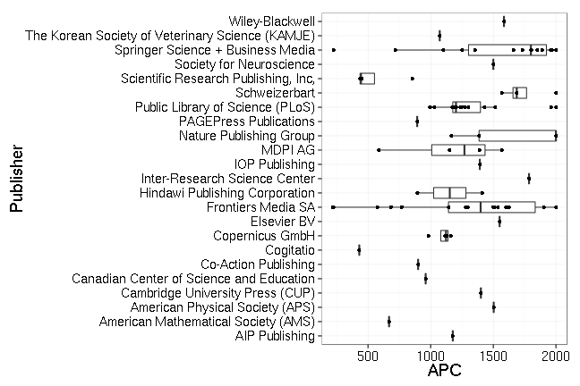 plot of chunk box_fuberlin_publisher-2016-02-04