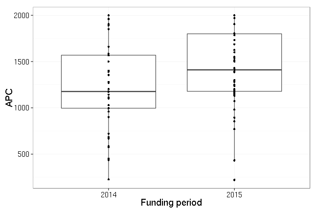 plot of chunk box_fuberlin_year-2016-03-07