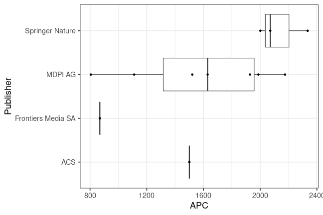 plot of chunk box_furtwangen_2025_05_02_publisher_full