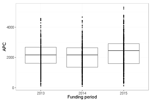 plot of chunk box_fwf_2016_05_09_year_full