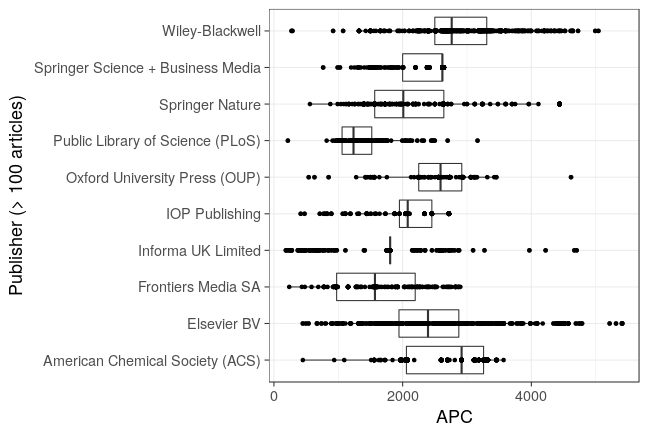 plot of chunk box_fwf_2018_05_22_publisher_full