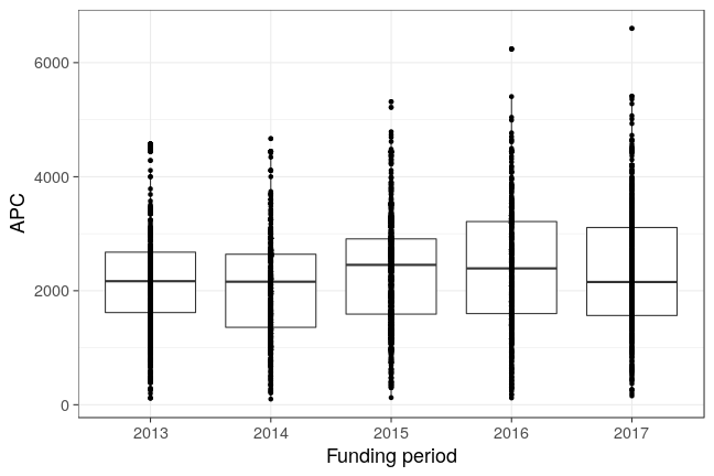 plot of chunk box_fwf_2018_05_22_year_full