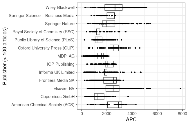 plot of chunk box_fwf_2022_08_12_publisher_full