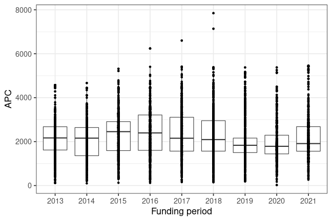 plot of chunk box_fwf_2022_08_12_year_full