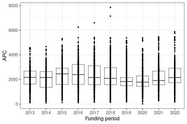 plot of chunk box_fwf_2023_08_02_year_full