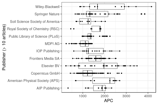 plot of chunk box_fzj_2019_04_09_publisher_full